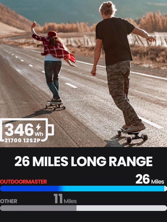 Caribou Electric Skateboard – 32 MPH, 26 Mile Range, Dual 1000W Motors, Longboard for Adults & Teens, 6-Month Warranty