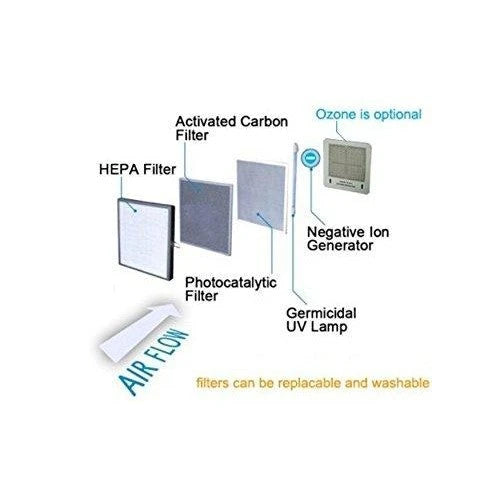 Ivation 5-in-1 HEPA Air Purifier & Ozone Generator, Ionizer & Deodorizer for Up to 3,700 Sq/Ft Included HEPA, Carbon and Photocatalytic Filters, with UV Light and Negative Ion Generator