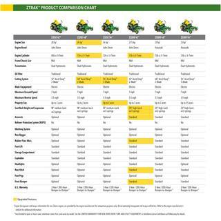 John Deere Z320R 42′′ 21.5 HP V-Twin Zero-Turn Riding Mower with Accel Deep Deck